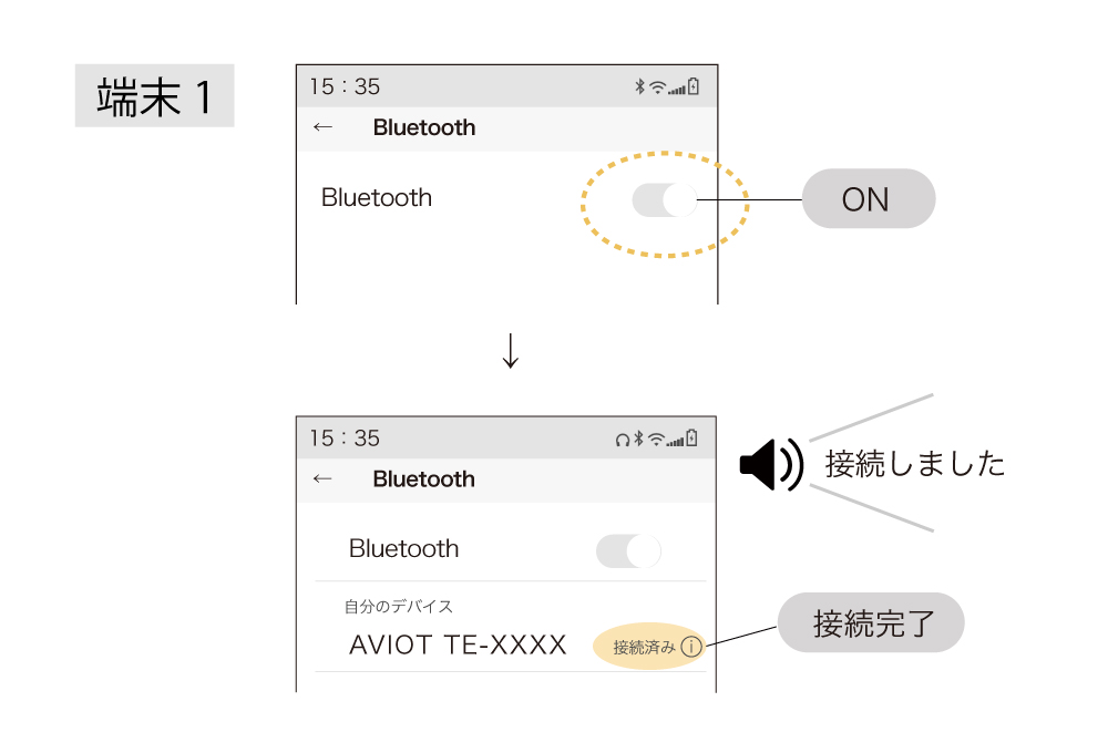 bluetooth イヤホン 販売 複数 接続